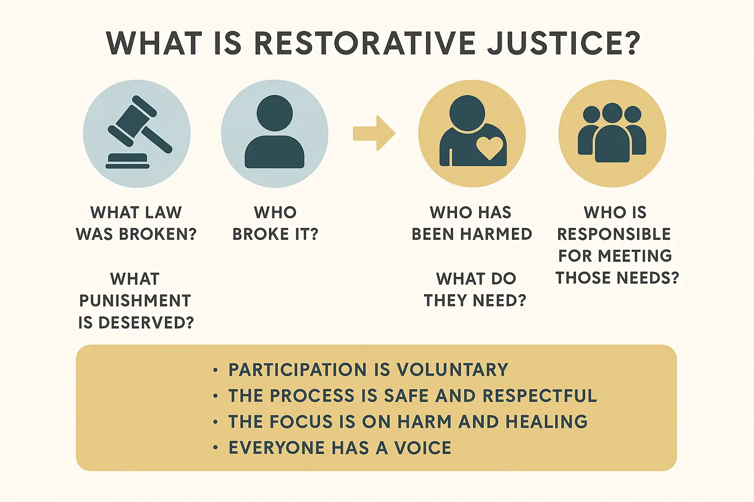 Hawkes-Bay-Restorative-Justice-approach